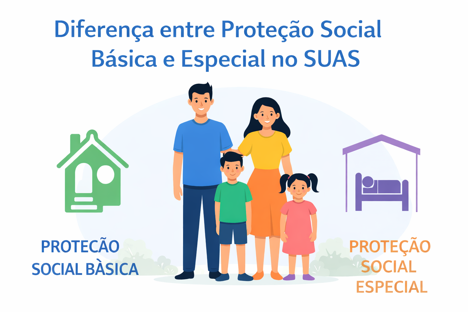 Diferença entre Proteção Social Básica e Especial no SUAS